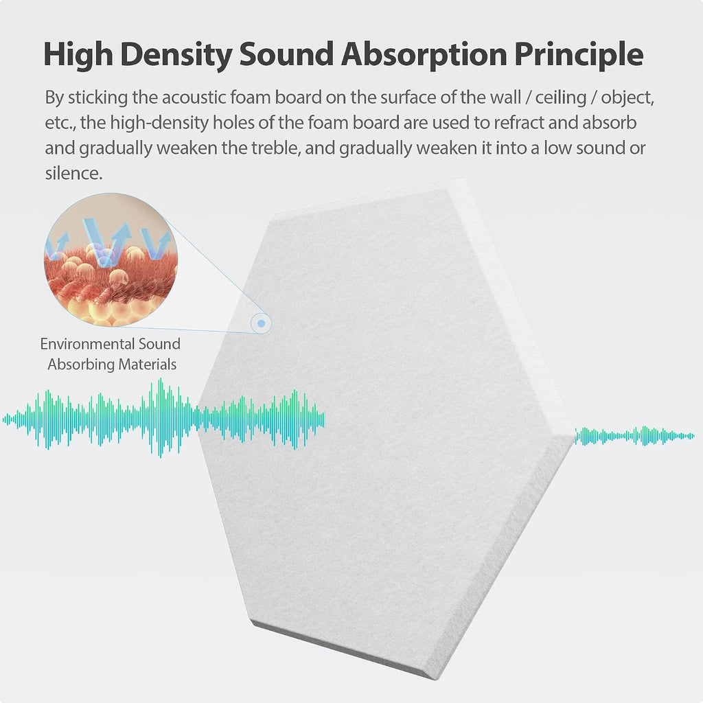 Hexagon Self Adhesive Acoustic Foam Panels