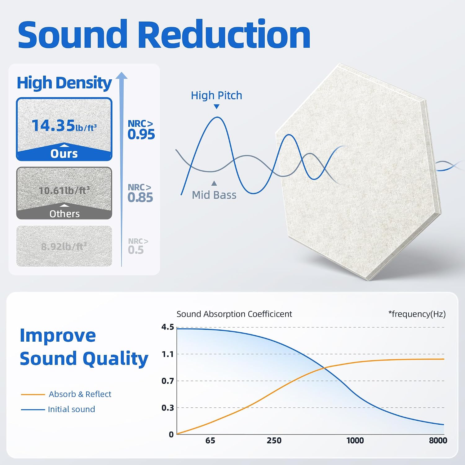 Hexagon High Density Adhesive Acoustic Panels
