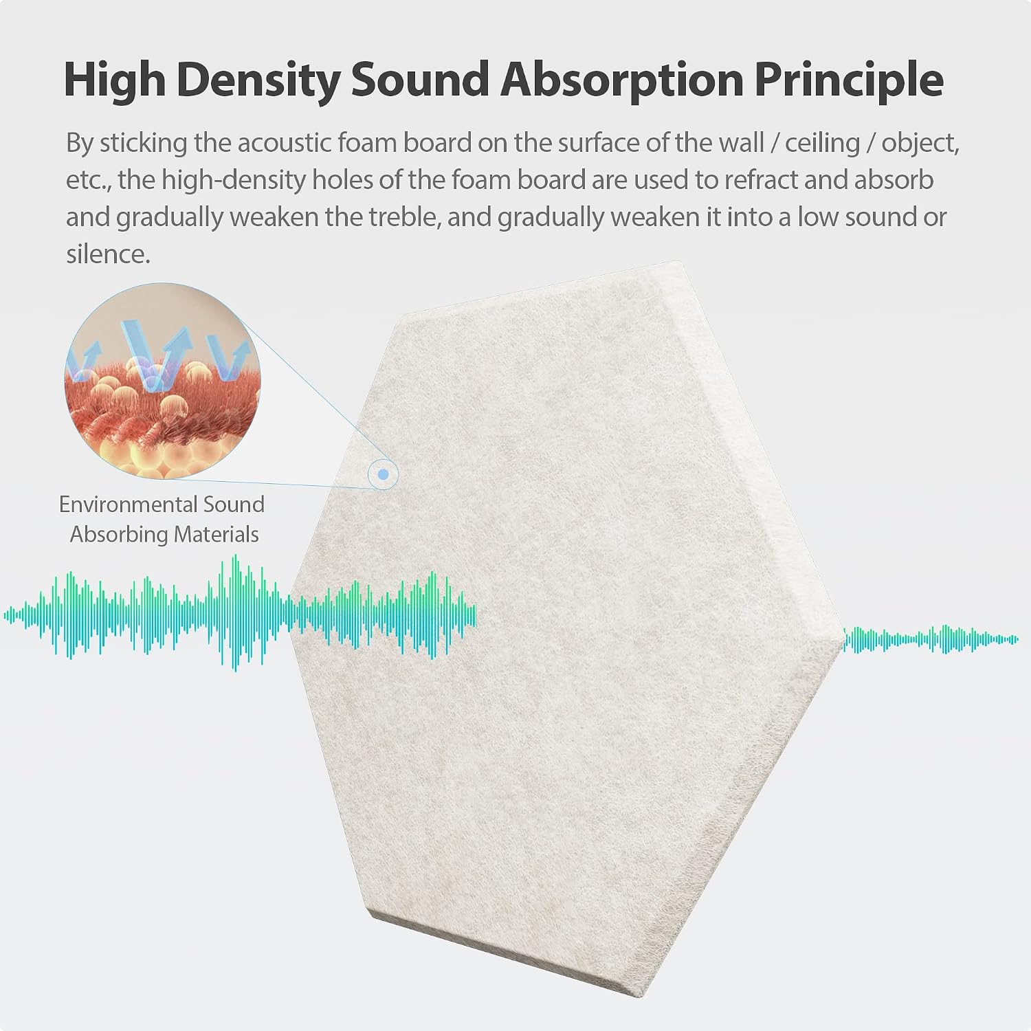 Hexagon Self Adhesive Acoustic Foam Panels