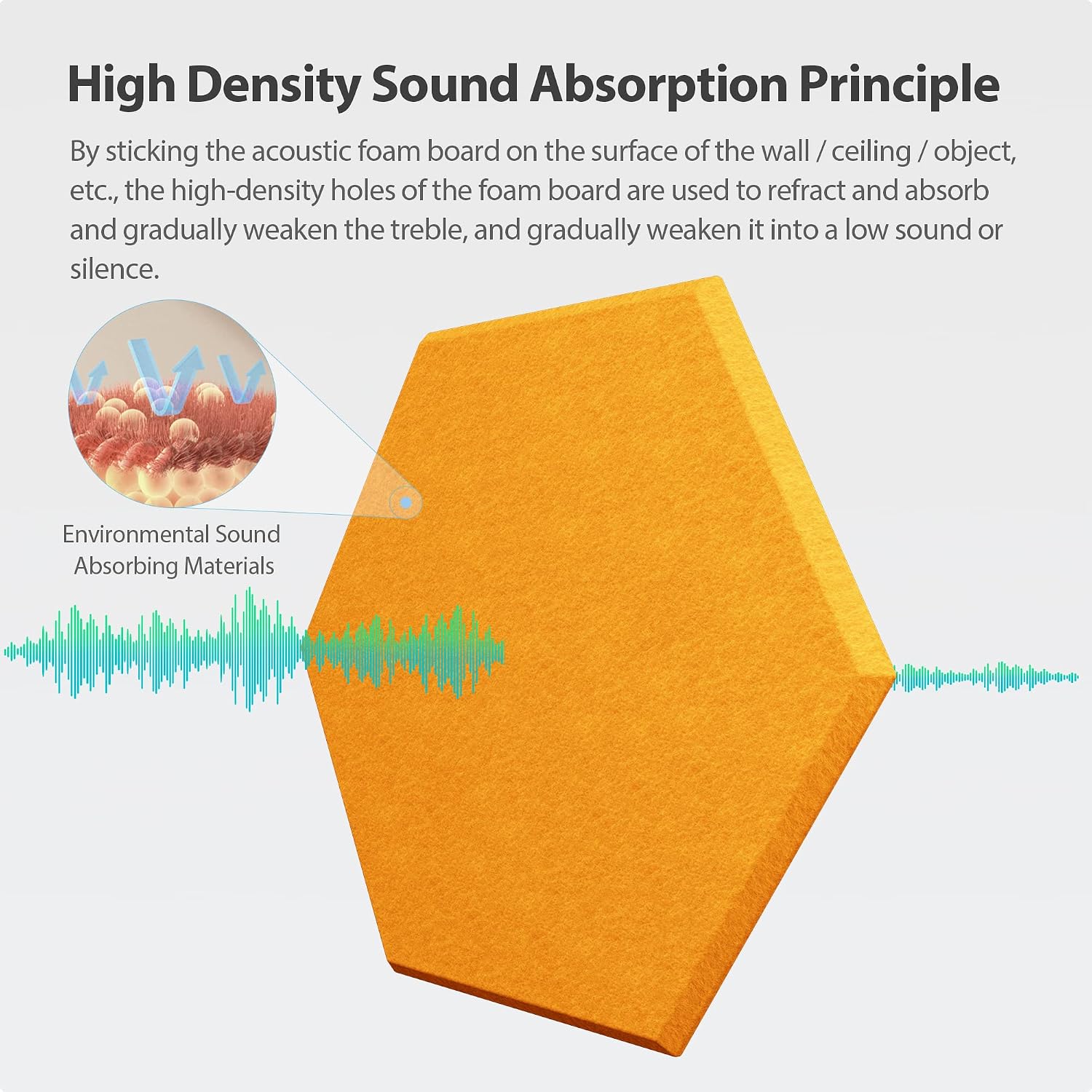 Hexagon Self Adhesive High Density Acoustic Panels