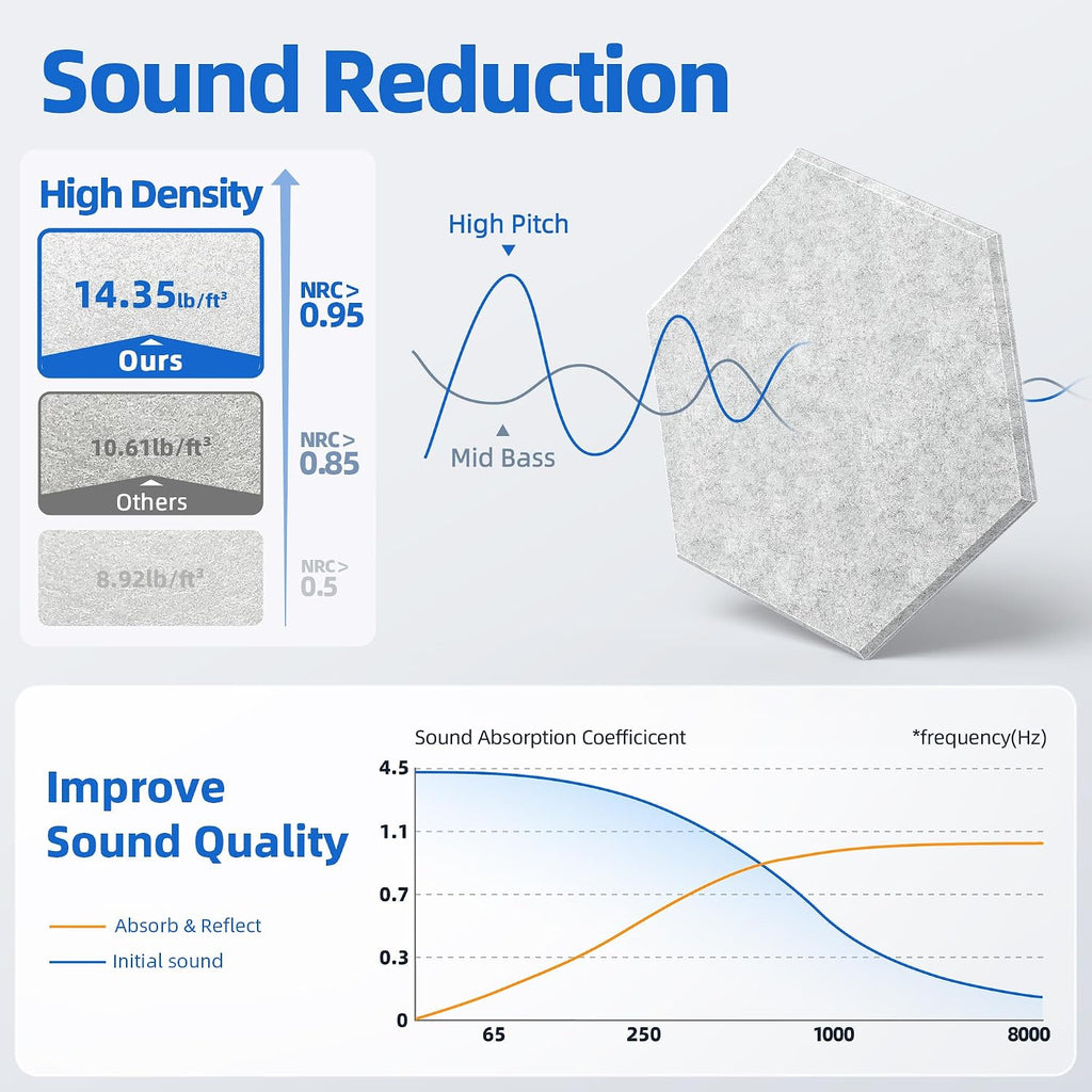Hexagon High Density Self Adhesive Acoustic Panels