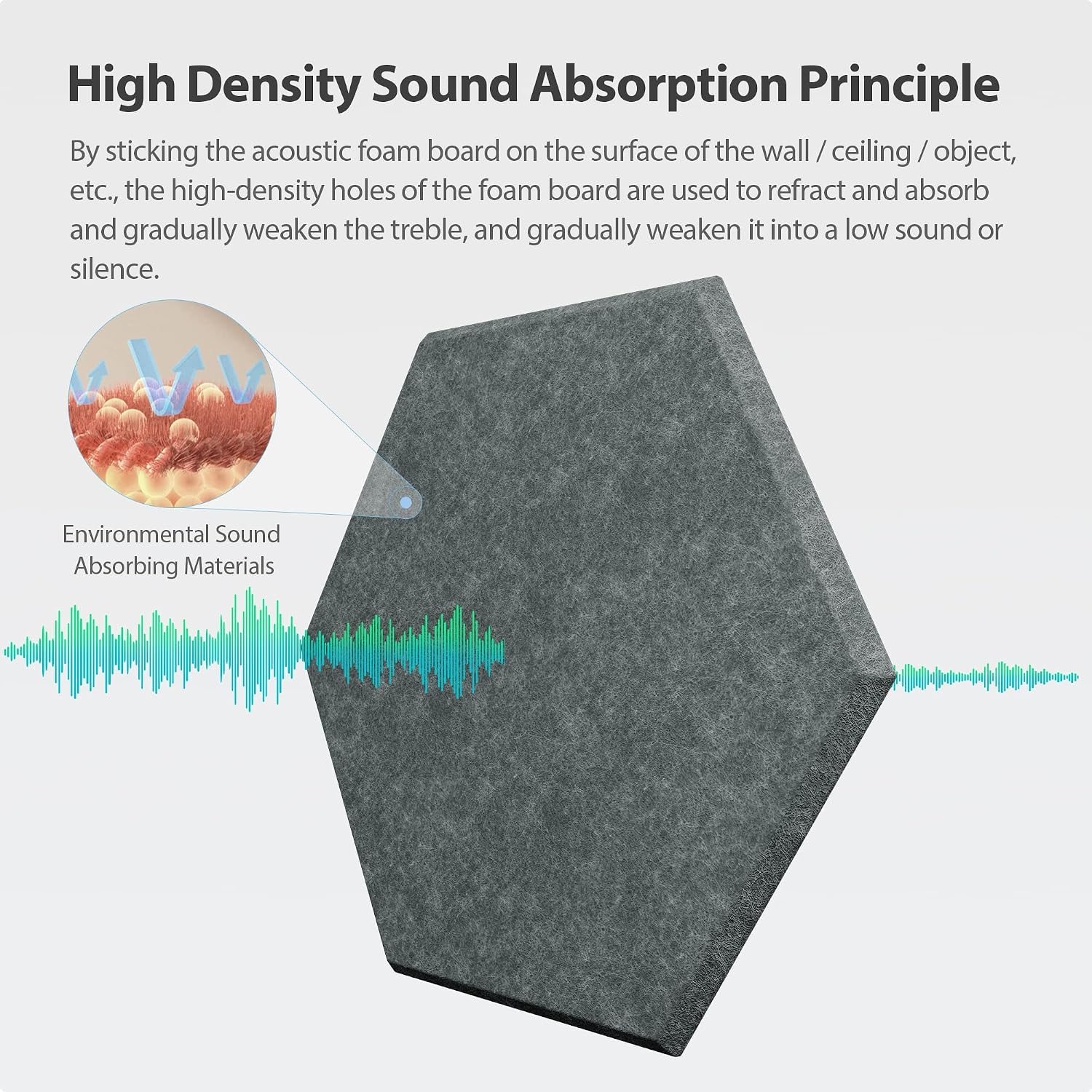 Hexagon Adhesive High Density Acoustic Panels